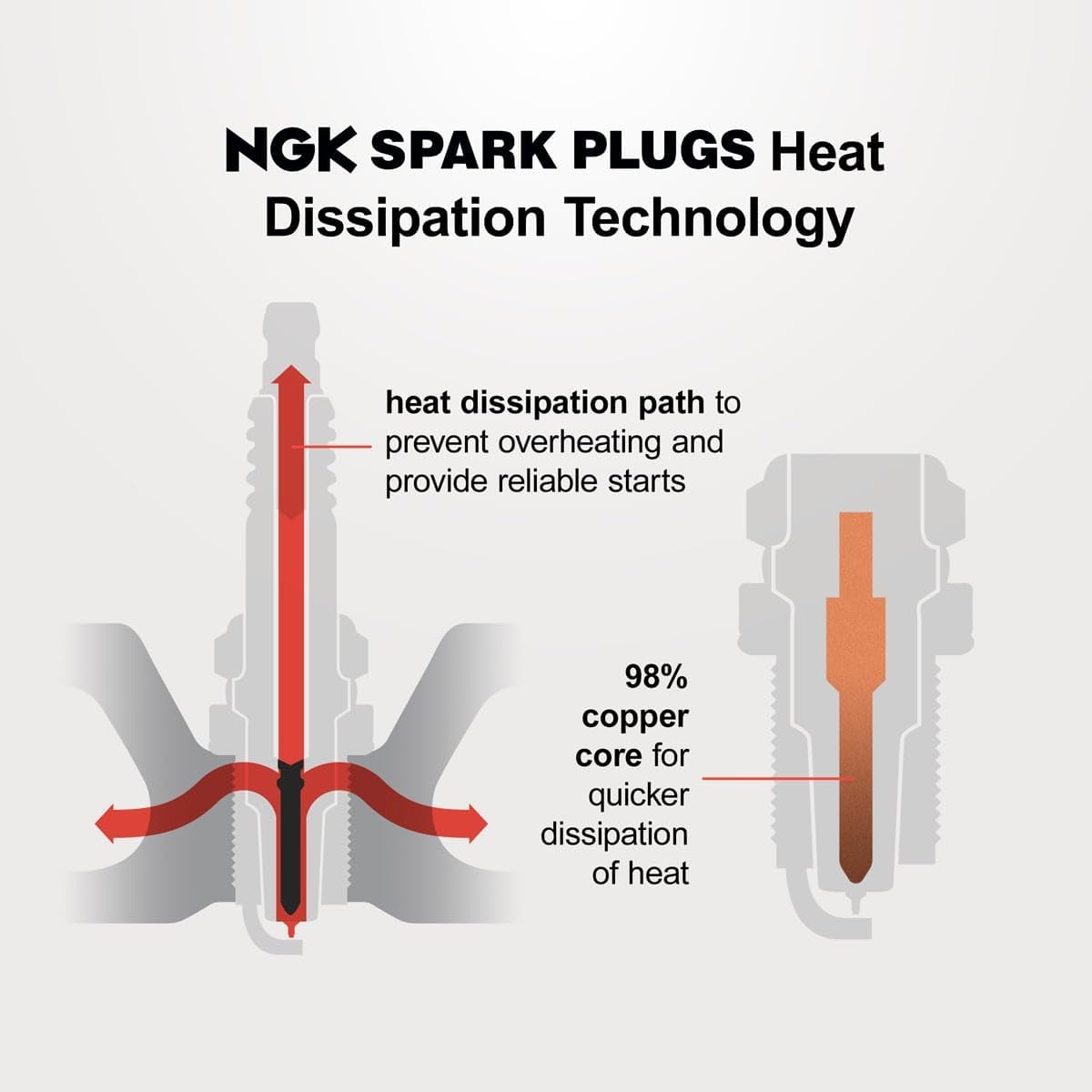 16 pc NGK Iridium IX Spark Plugs compatible with Ram 1500 5.7L V8 2011-2024 - Image 4